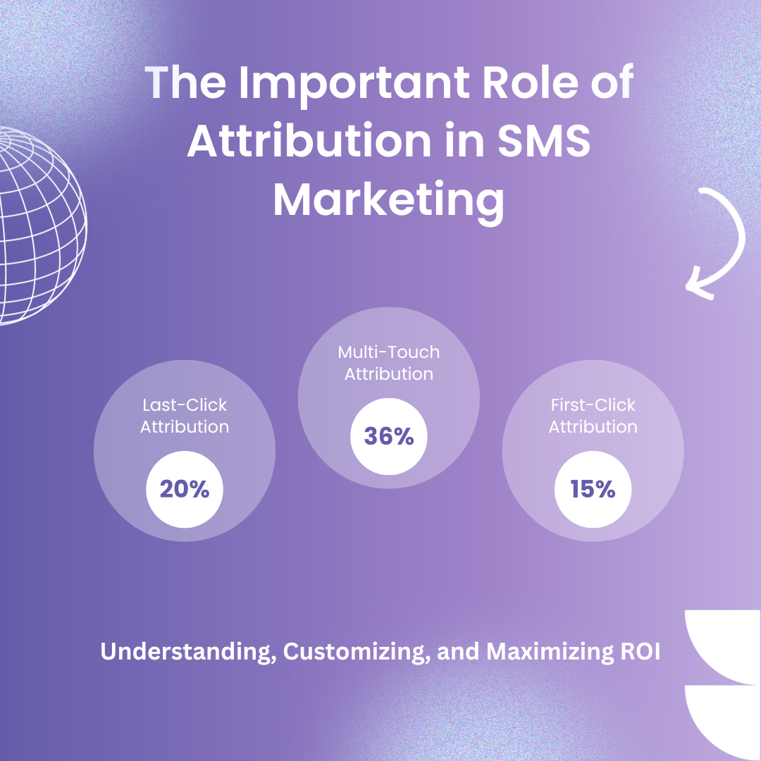The Important Role of Attribution in SMS Marketing: Understanding, Customizing, and Maximizing ROI