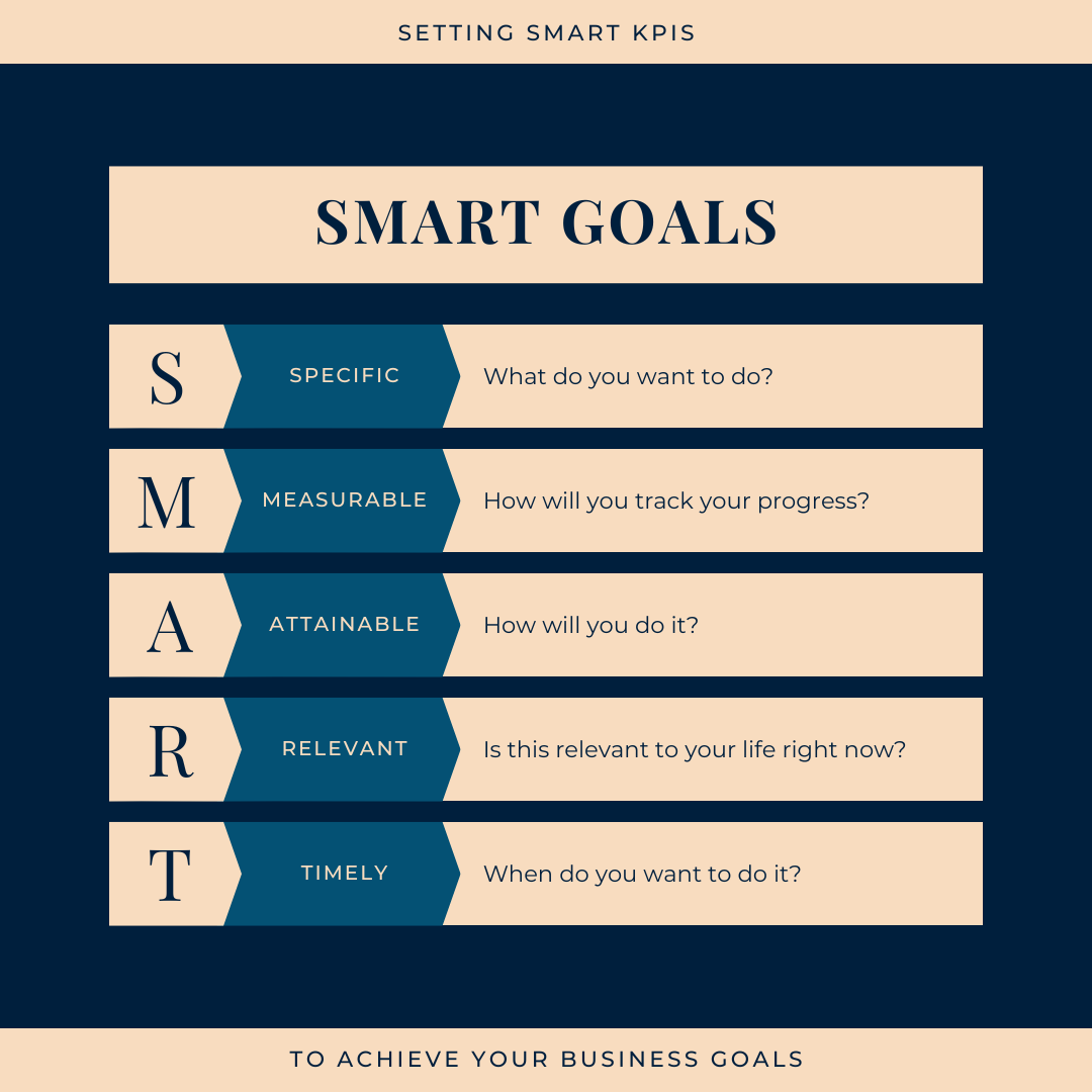 Setting SMART KPIs