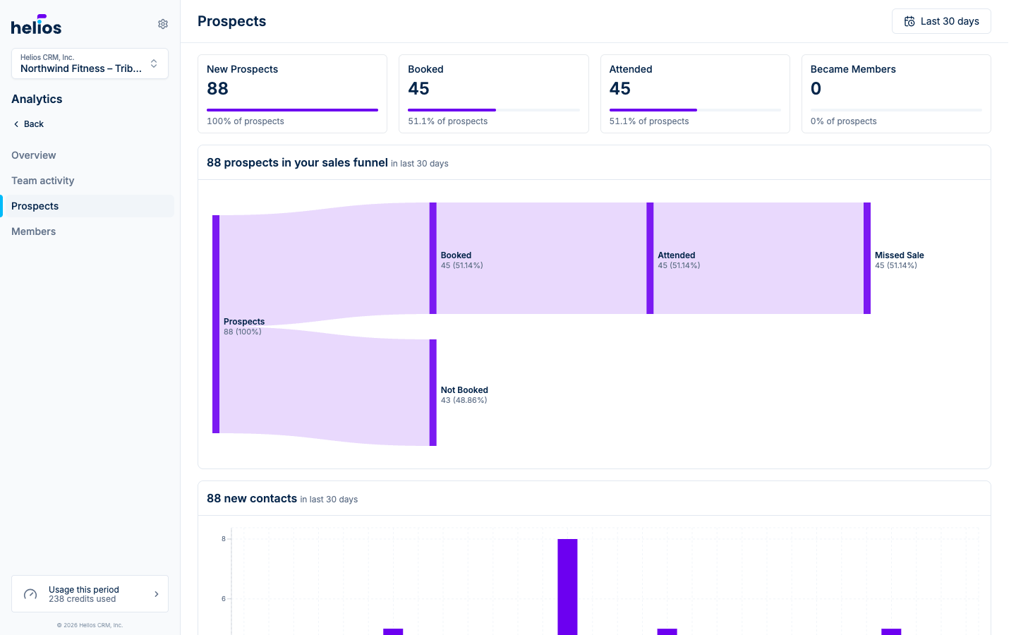 The prospects report with the sales funnel